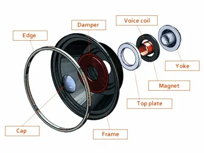 Thiết bị nào dùng để biến điện năng thành âm thanh?