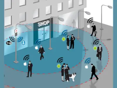 Công nghệ IoT trong quảng cáo và xu hướng bùng nổ mới