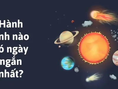 Hành tinh nào có ngày ngắn nhất trong Hệ Mặt Trời?