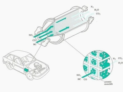 Chất Xúc Tác Là Gì? Khám Phá Vai Trò và Ứng Dụng Thực Tiễn