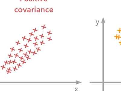 Covariance là gì? Công thức tính và ý nghĩa trong thống kê