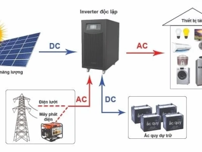Điện AC và DC là gì: Phân biệt chi tiết, ứng dụng và lưu ý quan trọng