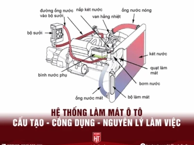 Hệ thống làm mát bằng nước: Nguyên lý, cấu tạo và ứng dụng chi tiết 2026