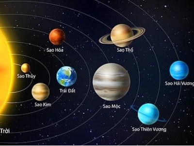 Khám phá 8 hành tinh trong Hệ Mặt trời: Hình ảnh và đặc điểm chi tiết