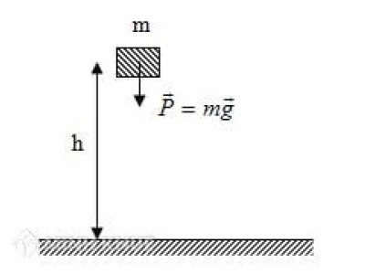 Thế năng là gì? Công thức, các loại và ứng dụng trong vật lý